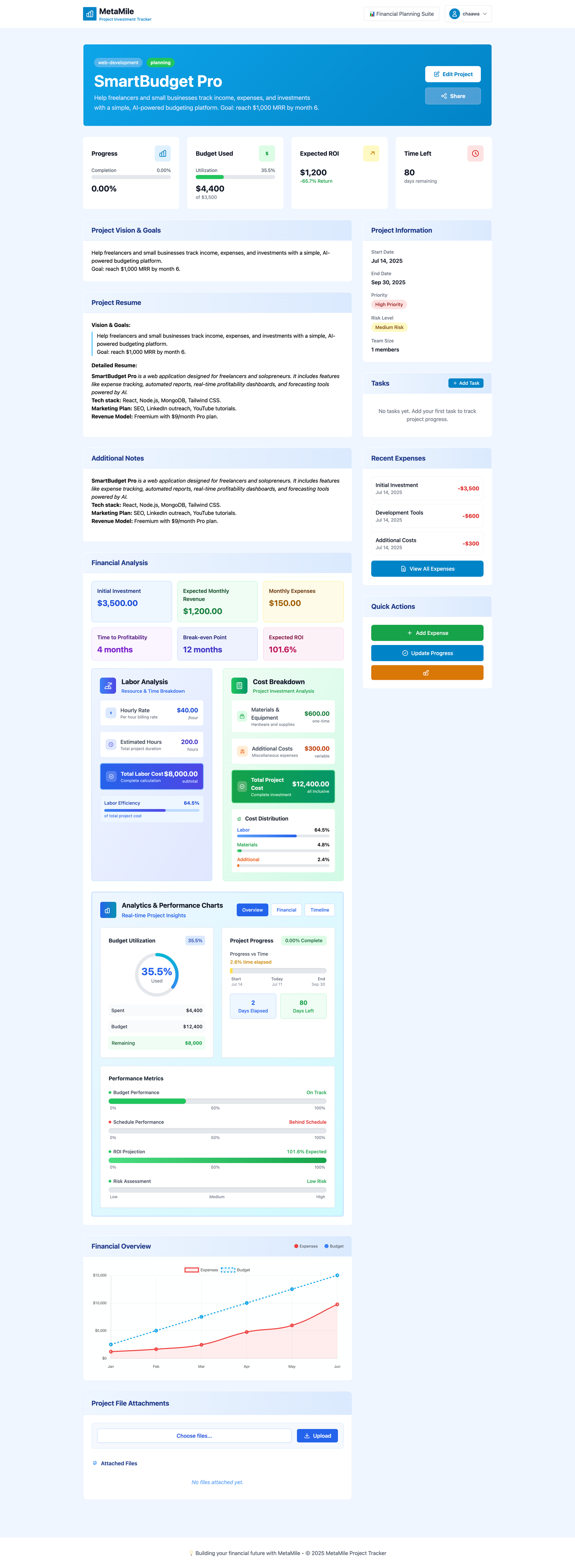 MetaMile - Portfolio Management